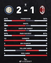  AC米兰主场灯光故障，比赛中断十分钟  